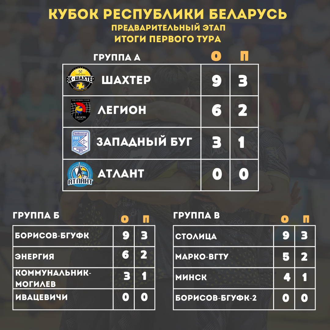 Итоги первого тура Кубка Республики Беларусь!